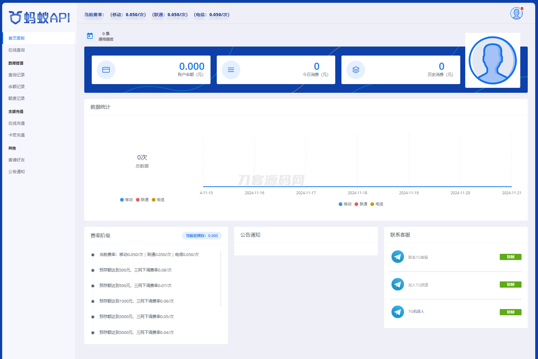 全新三网话费余额查询API系统源码 Thinkphp全开源 附教程-知铺资源网