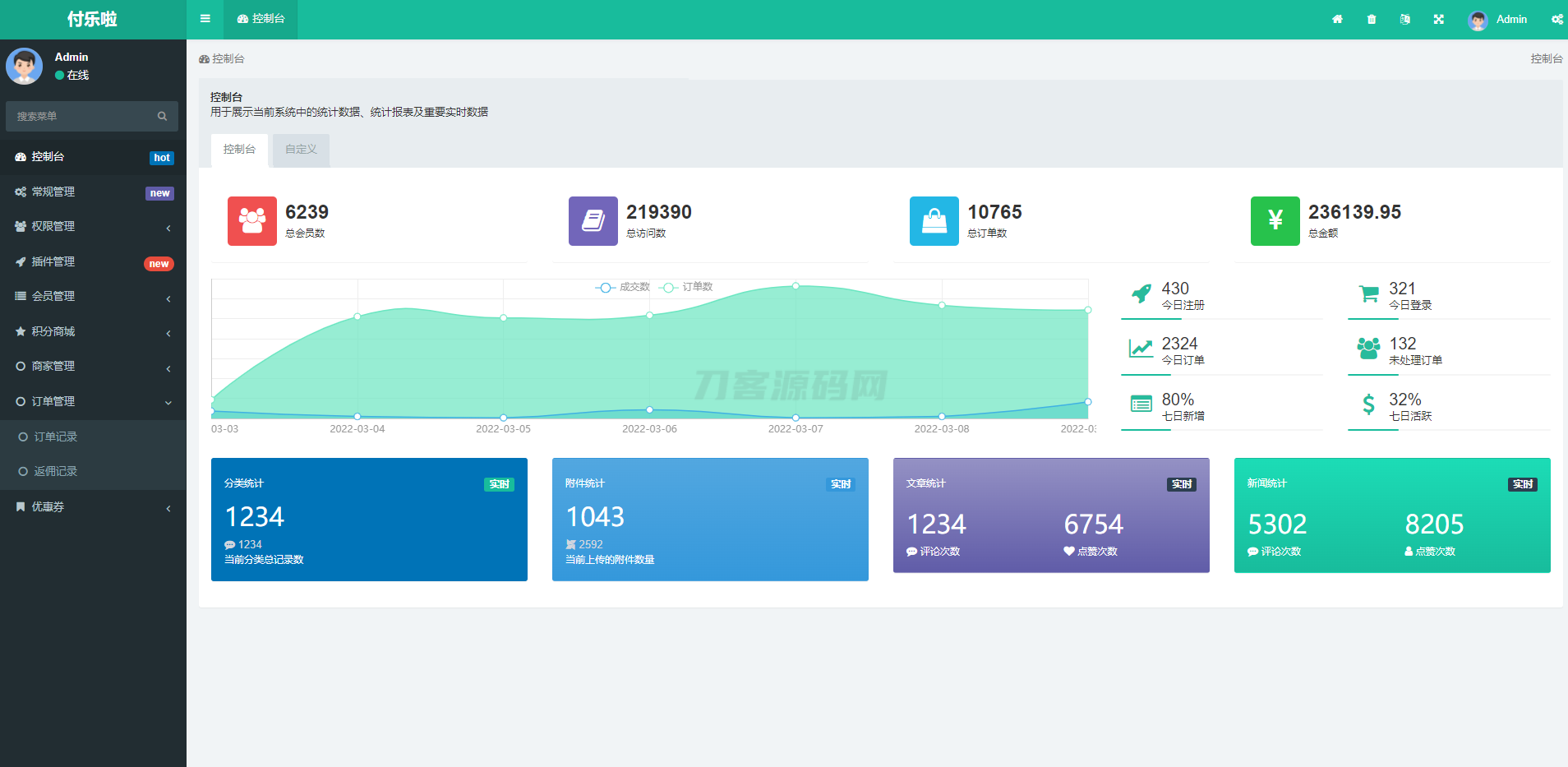 微信分账系统源码 供应链分润微信支付 某站价值几千-知铺资源网