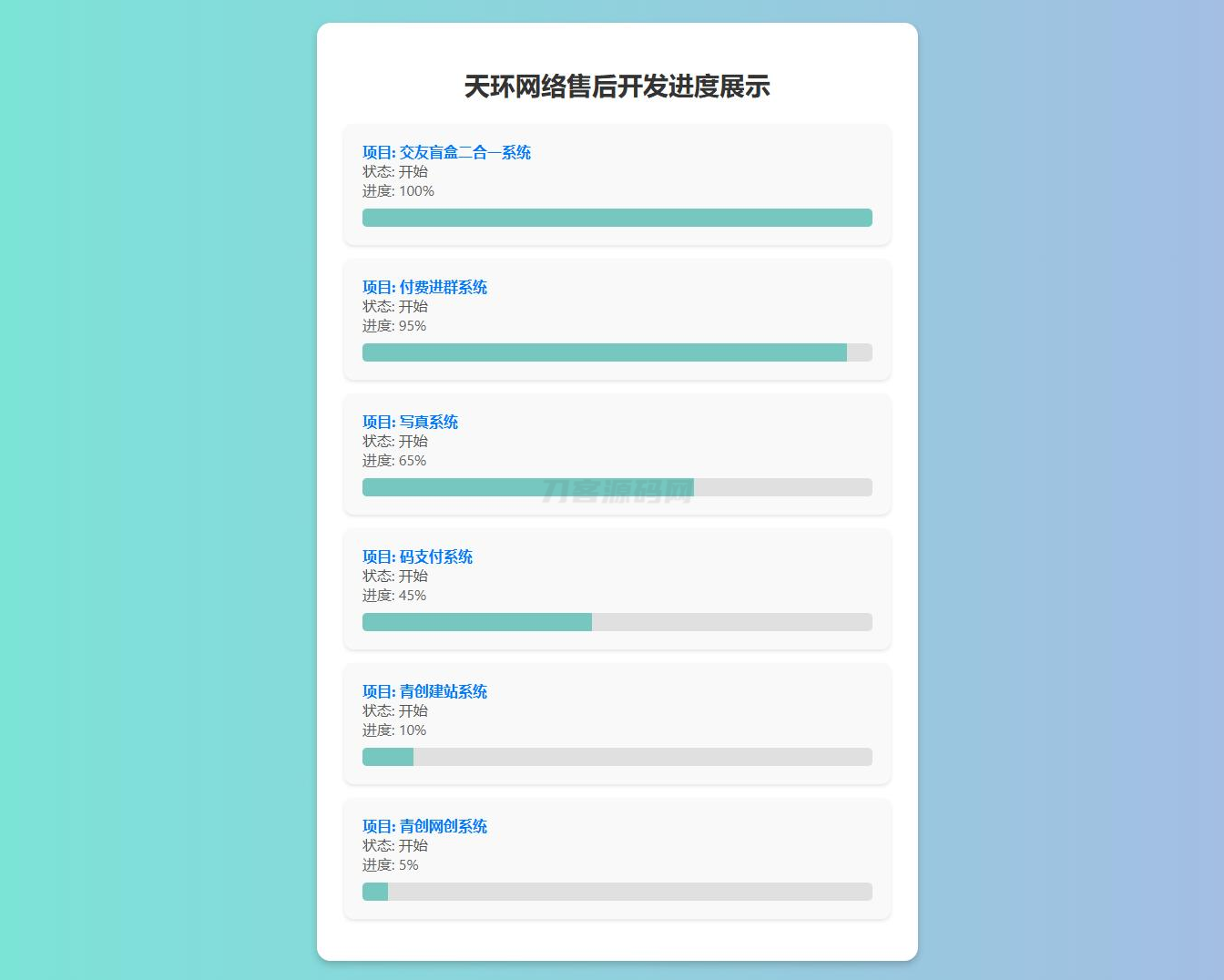 原创开发进度网站系统 带后台-知铺资源网