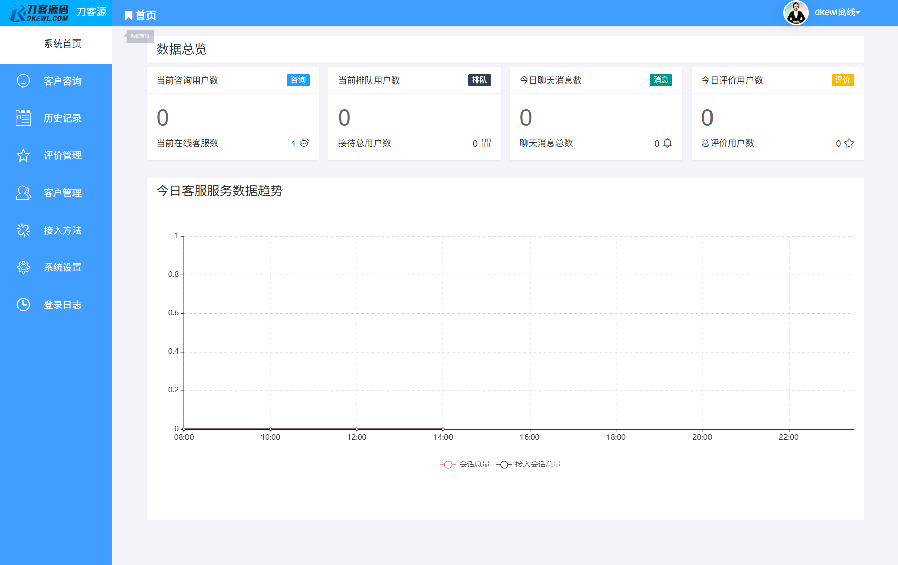 最新PHP客服系统源码 | 多商户客服 | 在线客服系统源码 附教程-知铺资源网