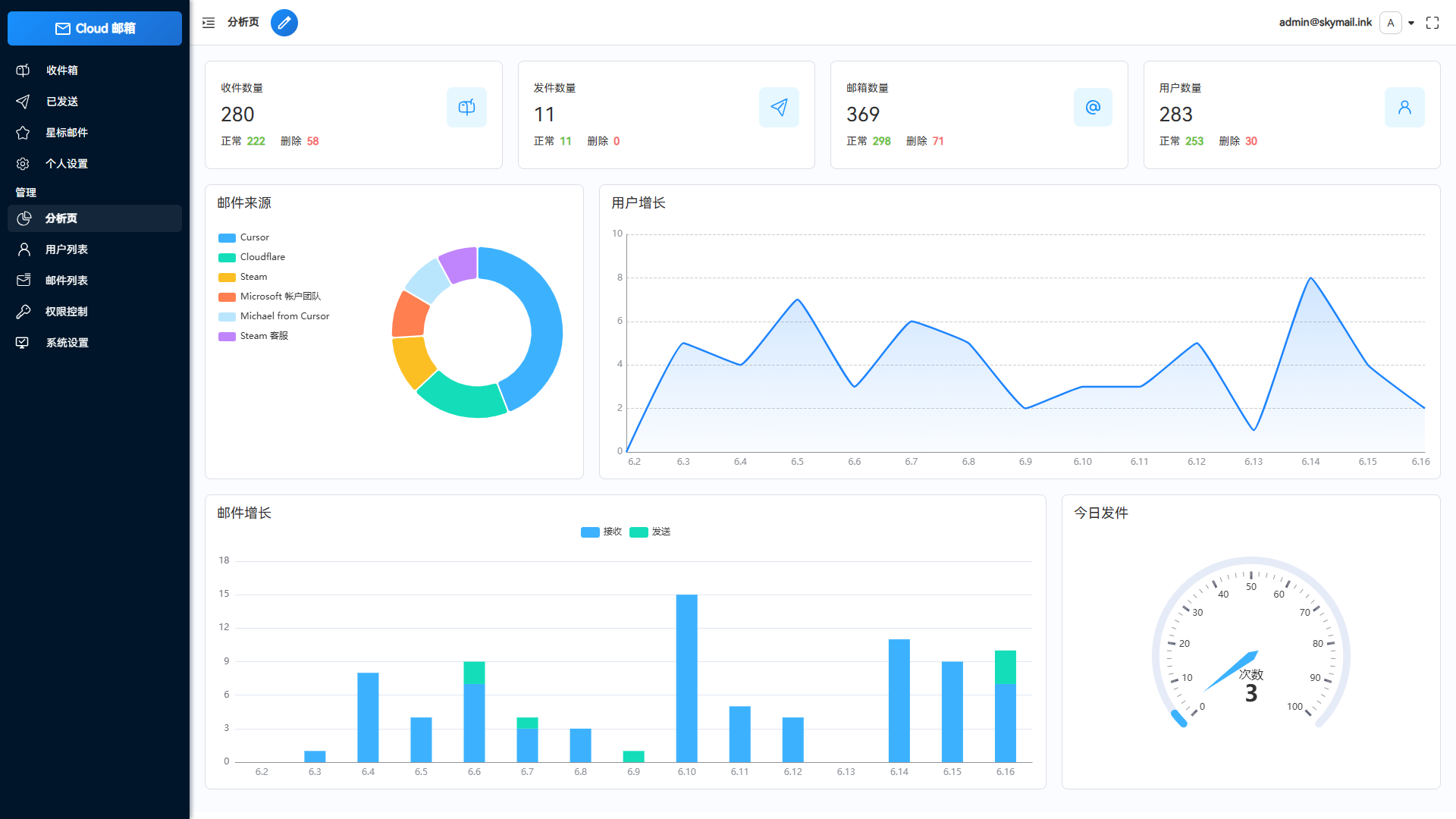 Email邮箱服务系统源码 支持邮件TG转发-知铺资源网