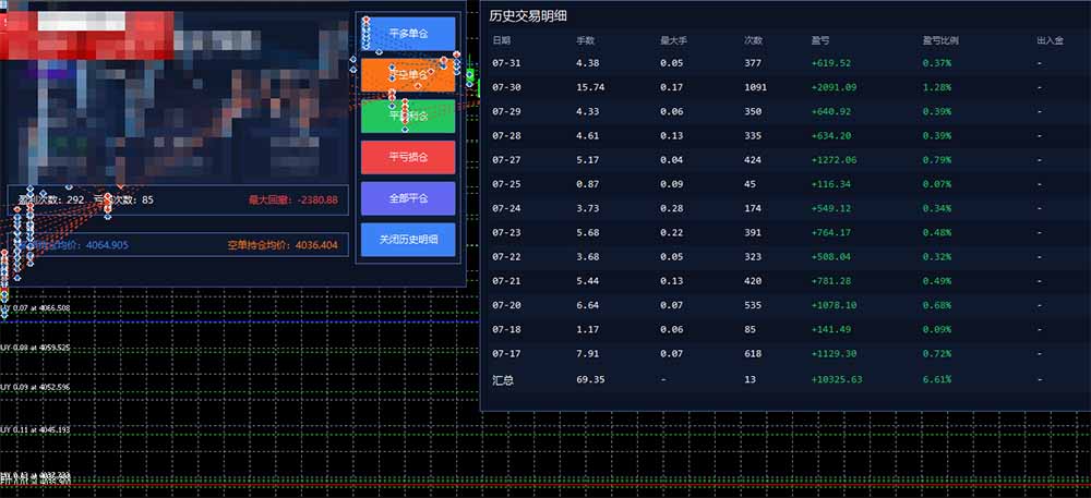 图片[1]-免费资源-AI智投EA量化训练营，多策略智投+防爆技术+趋势分析 ，轻松上手，矩阵放大，长期稳定。-知铺资源网