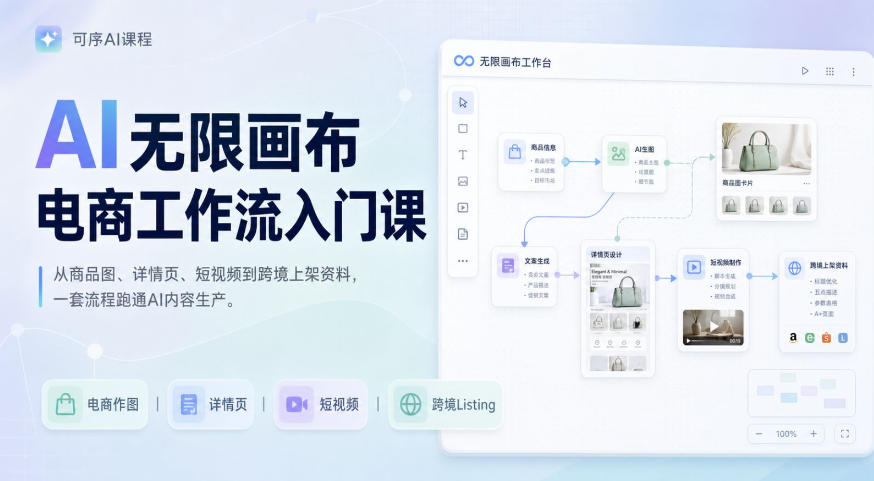 免费资源-AI无限画布电商工作流入门课,从电商图片、详情页、带货视频到TK亚马逊产品上架模板实战,一套课程搞定-知铺资源网