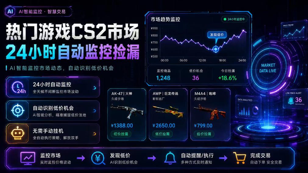 免费资源-热门游戏CS2市场24小时自动监控捡漏,支持任何形式对数据进行验证,简单易上手,日入300+【揭秘】-知铺资源网