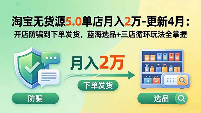 免费资源-淘宝无货源5.0单店月入2万-更新2026：开店防骗到下单发货，蓝海选品+三店循环玩法全掌握-知铺资源网