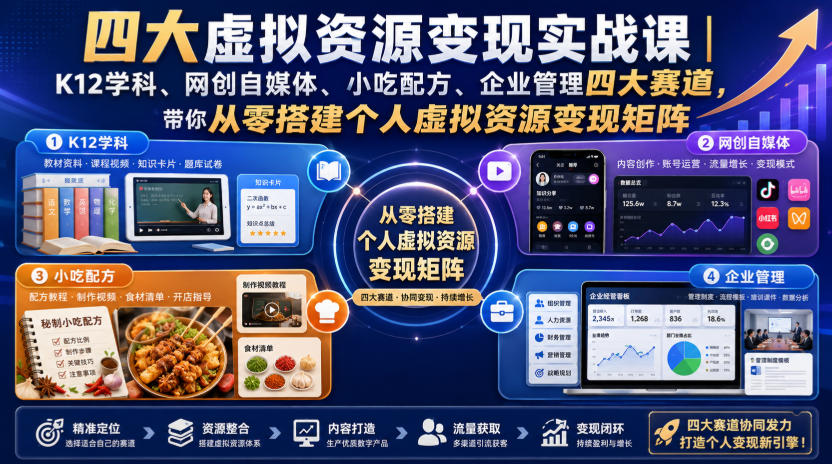 免费资源-四大虚拟资源变现实战课｜K12学科、网创自媒体、小吃配方、企业管理四大赛道，带你从零搭建个人虚拟资源变现矩阵-知铺资源网