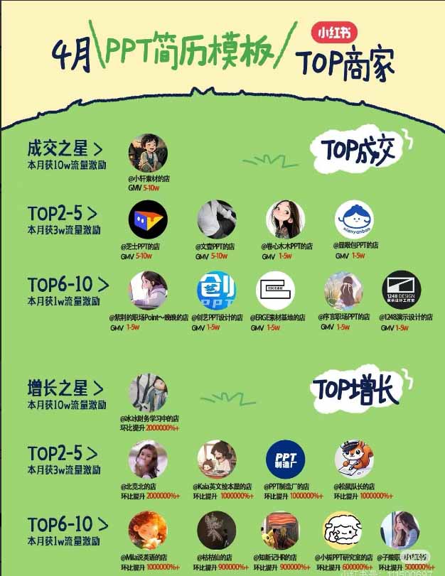 图片[1]-免费资源-小红书虚拟产品14天实战变现营-第7期：需求挖掘×AI+Skill原创×产品矩阵×内容笔记×一人公司进阶×全链路-知铺资源网