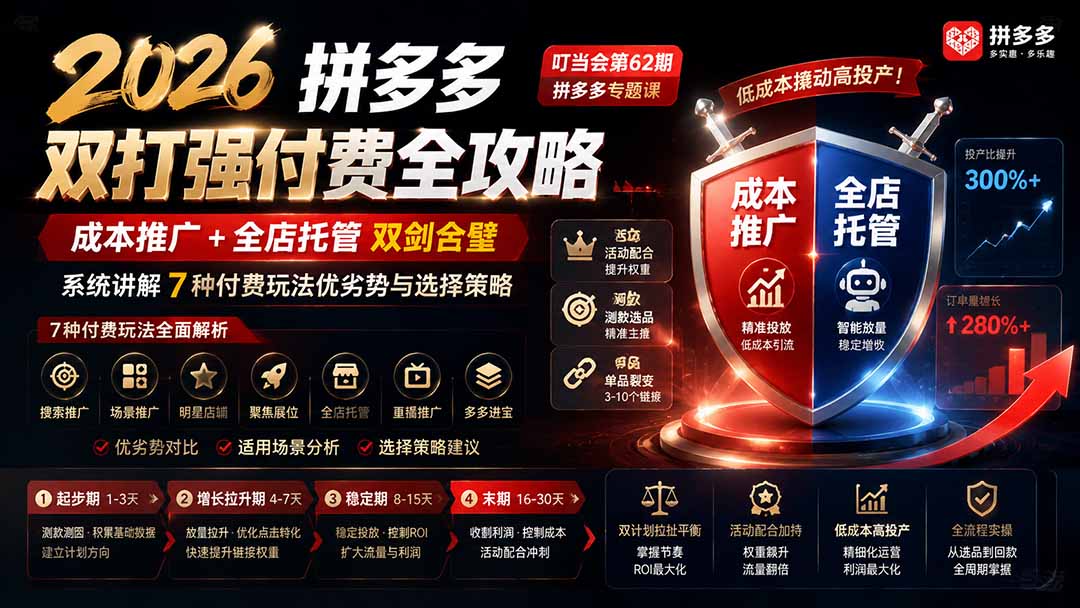 免费资源-2026拼多多双打强付费全攻略-62期;成本推广加托管双剑合璧,系统讲解7种付费玩法优劣势与选择策略-知铺资源网