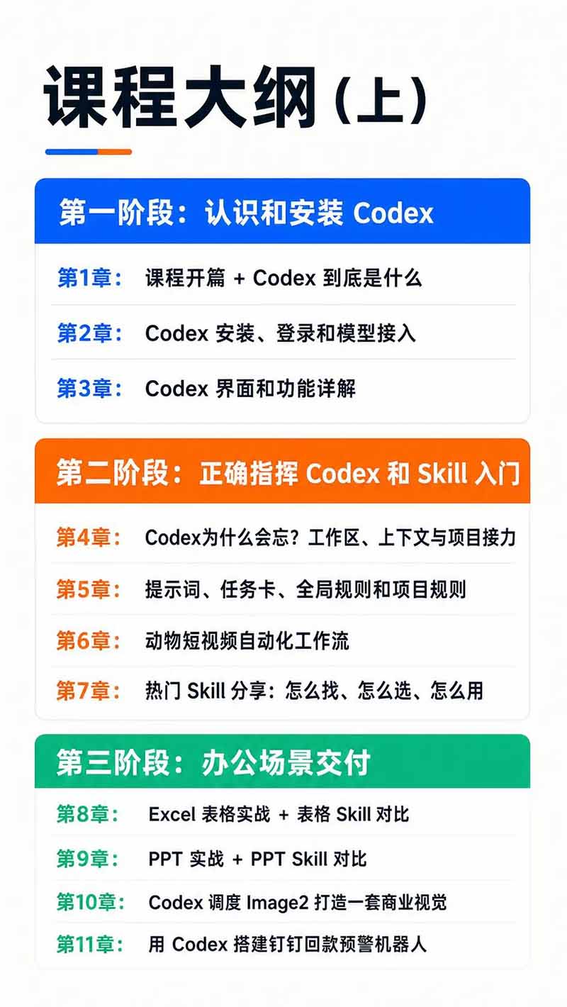 图片[3]-免费资源-Codex AI实战应用营从工具到项目交付；五大阶段二十章内容案例实操为主线，系统掌握Codex全栈实战能力-知铺资源网