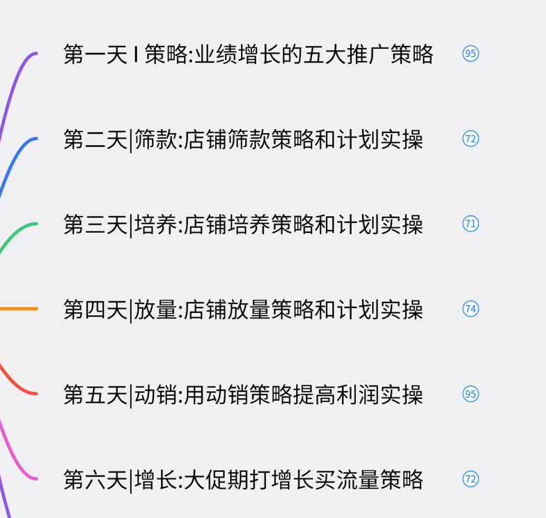 图片[1]-免费资源-淘宝高阶运营私家课(更新26年-知铺资源网