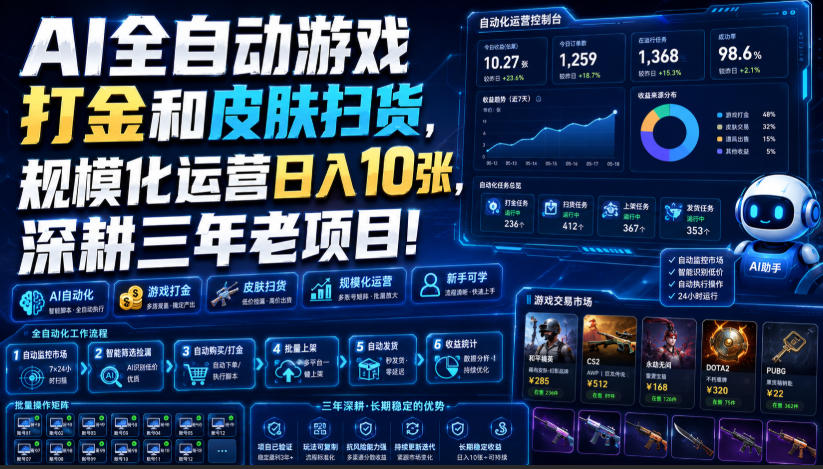 免费资源-AI全自动游戏打金和皮肤扫货,规模化运营日入10张,深耕三年老项目!【揭秘】-知铺资源网