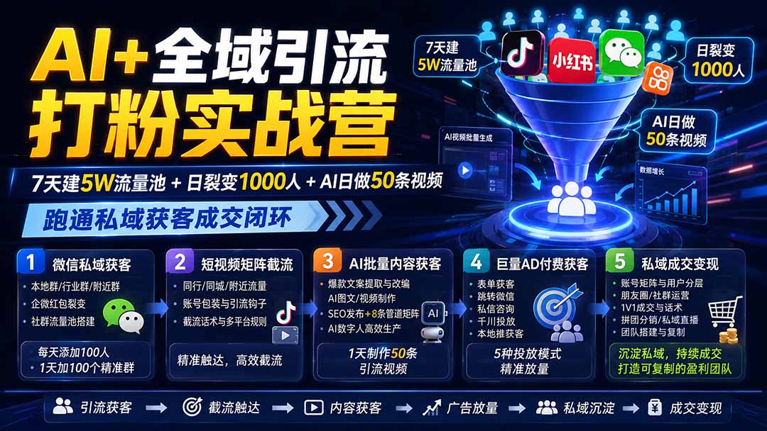 免费资源-AI+全域引流打粉实战营：7天建5W流量池+日裂变1000人+AI日做50条视频，跑通私域获客成交闭环-知铺资源网