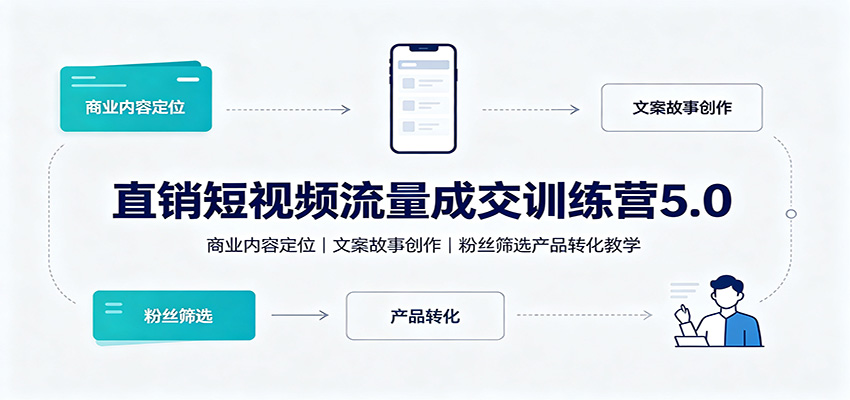 免费资源-直销短视频流量成交训练营5.0:商业内容定位,文案故事创作,粉丝筛选产品转化教学-知铺资源网