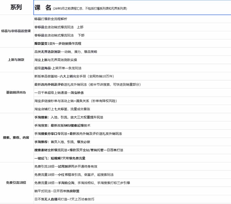 图片[1]-免费资源-2026淘天开单秘籍PRO实战陪跑课程：全套落地运营玩法，一站式解决淘宝流量低、不出单难题(更新260823-知铺资源网