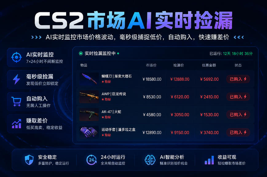 免费资源-CS2市场AI实时捡漏」一部手机即可完成全部操作|数据支持任何形式验证」稳定运行多年,日入300+【揭秘】-知铺资源网