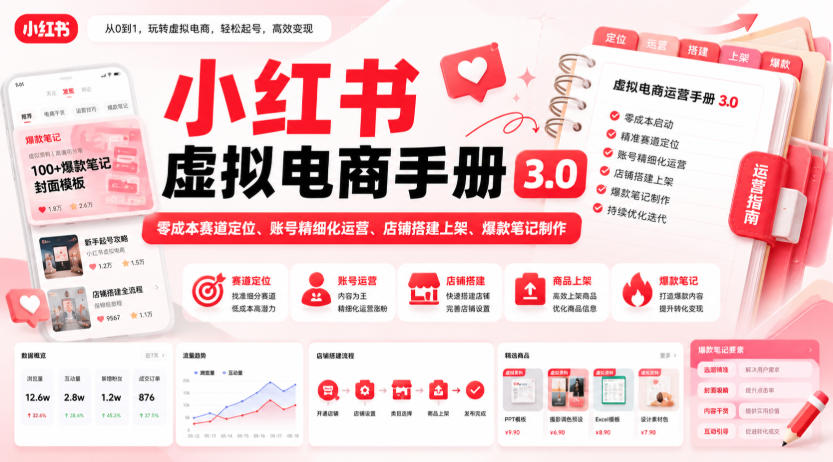 免费资源-小红书虚拟电商手册3.0,零成本赛道定位、账号精细化运营、店铺搭建上架、爆款笔记制作-知铺资源网